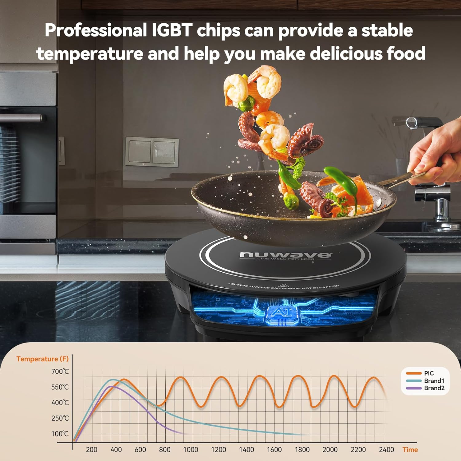 Nuwave Flex Precision Induction Cooktop, 10.25” Shatter-Proof Ceramic Glass, 6.5” Heating Coil, 45 Temps from 100°F to 500°F, 3 Wattage Settings 600, 900 & 1300 Watts, Black - Image 3