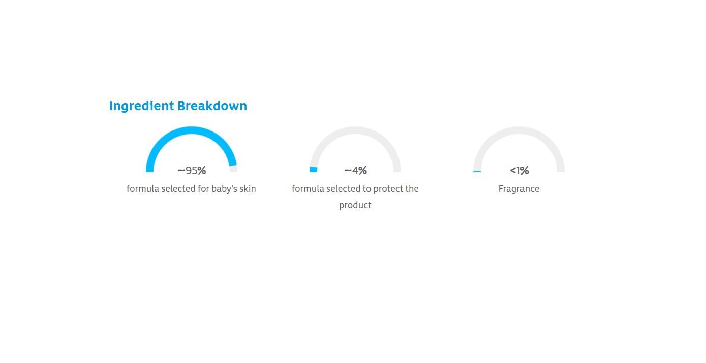 Johnson's Head-to-Toe Gentle Tear-Free Baby & Newborn Wash & Shampoo, Sulfate-, Paraben- Phthalate- & Dye-Free, Hypoallergenic Wash for Sensitive Skin & Hair, 27.1 fl. Oz - Image 11