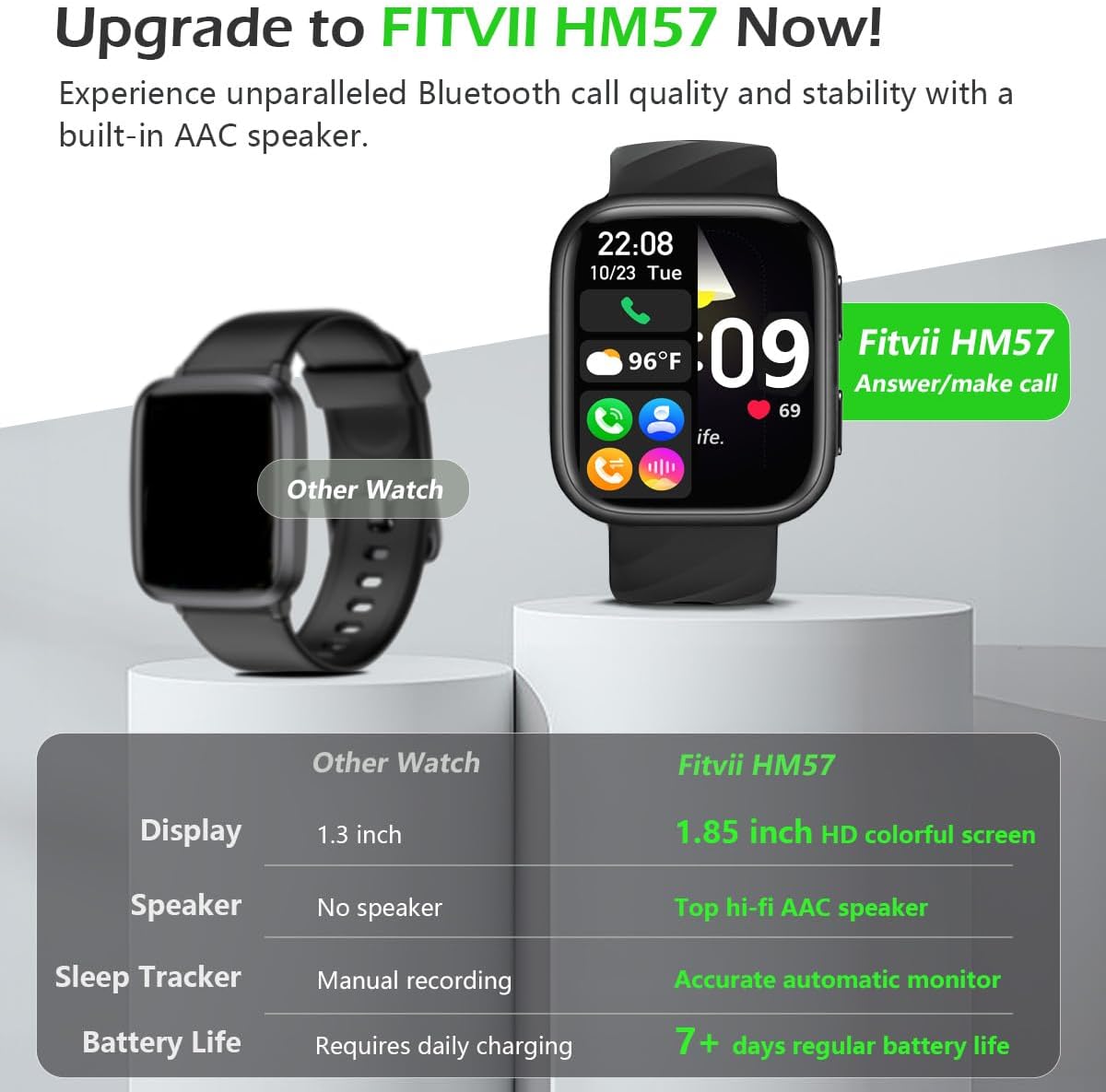 FITVII Health & Fitness Tracker (Answer/Make Calls), Smart Watch with 24/7 Heart Rate and Blood Pressure, Sleep Tracking, Blood Oxygen Monitor, 120+ Sport Mode Activity Tracker for Women Men - Image 3