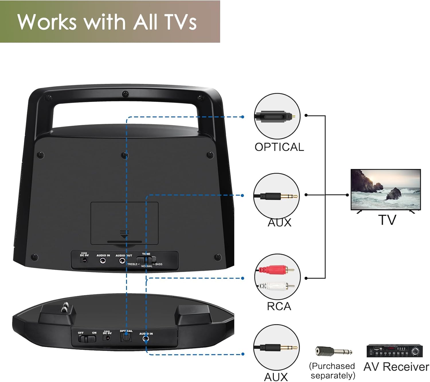 SIMOLIO Wireless Speakers for TV, Top-Grade Portable Clarifying Dialog TV Speaker for Seniors & Hard of Hearing & Elderly, Prime Wireless TV Speakers for Optimal TV Sound No Blaring TV Volume, Black - Image 7