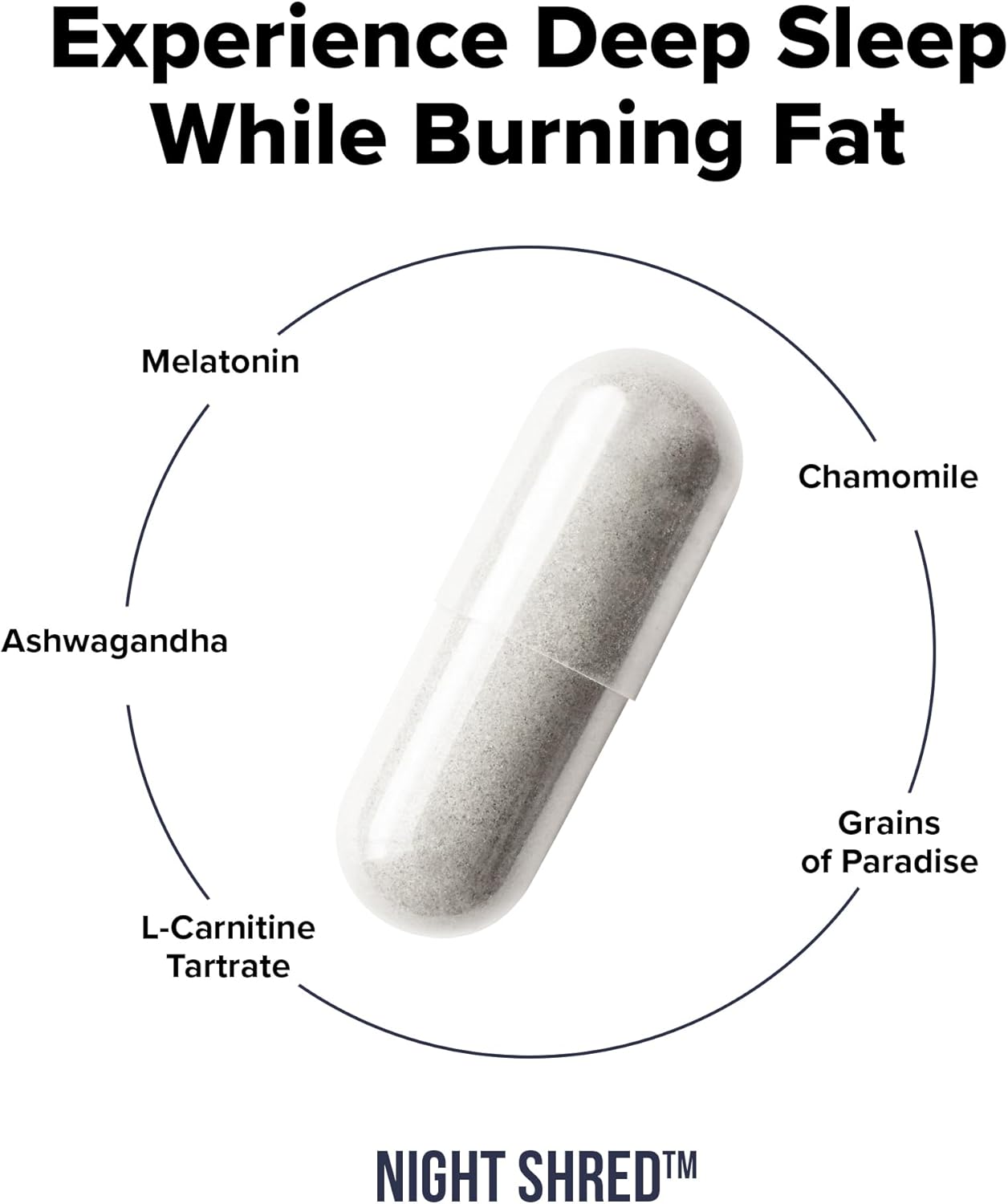 Night Shred Fat Burner and Natural Sleep Support | Ashwaganda, 5-HTP, CLA, Melatonin | Appetite Suppressant | Weight Loss Support Nighttime Fat Burning (60 Vegetarian Capsules) - Image 8