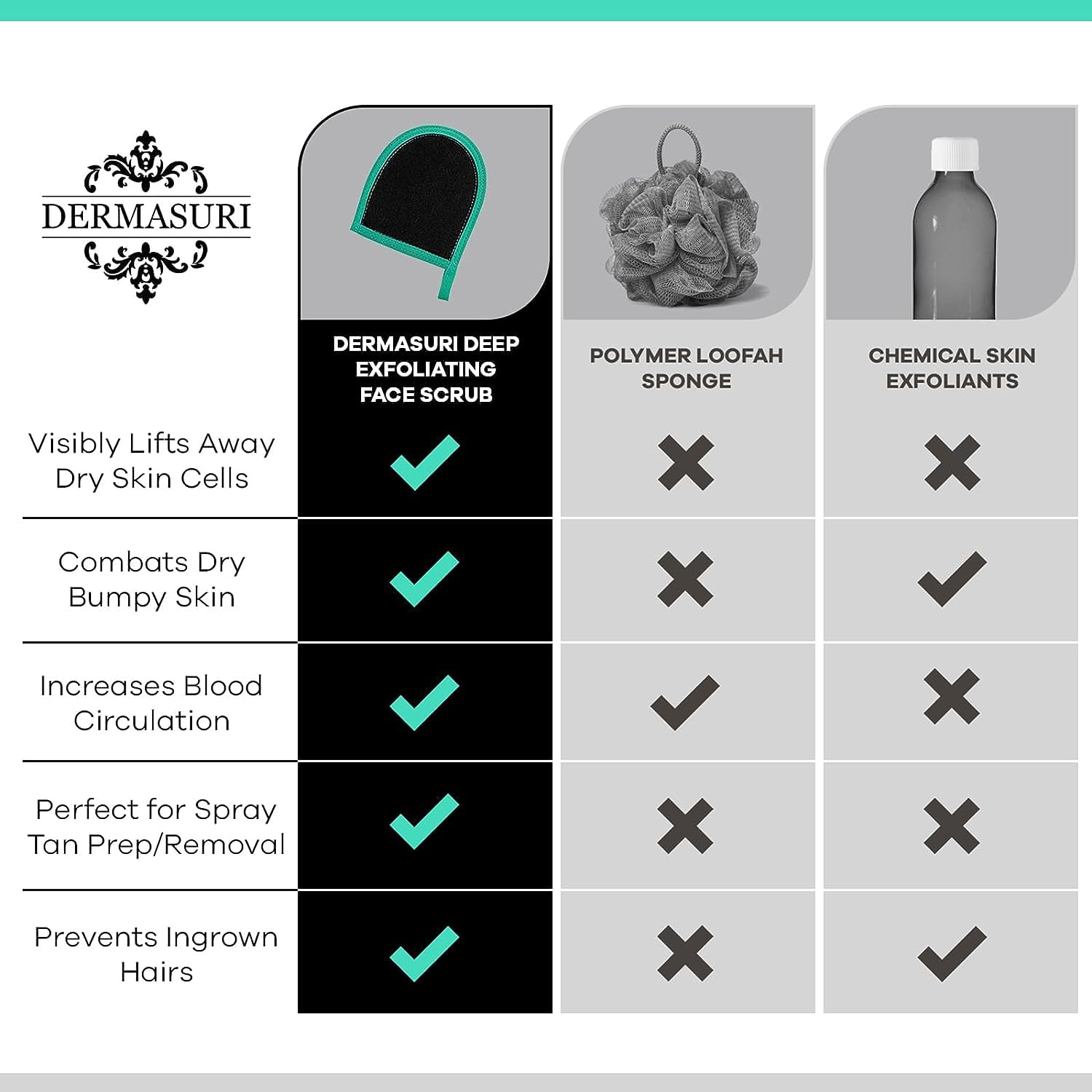 Dermasuri Deep Exfoliating Face Mitt - Scrubber, Dead and Dry Skin Remover for Men and Women - Exfoliator Gloves for Shower and Dry Use - ( 1 Pack) - Image 9