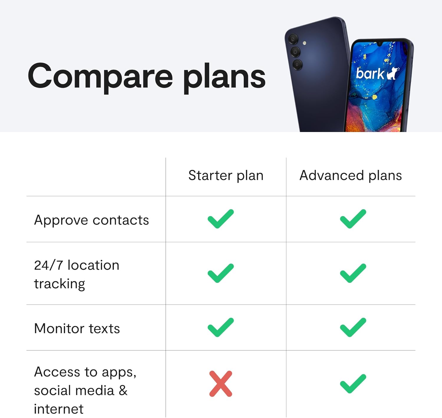 Bark Phone - Safest Phone for Kids & Teens - Monitor Texts, Social Media, and More - Tamper Proof Parental Controls - GPS Tracking - Unlimited Talk/Text A15 - Image 5