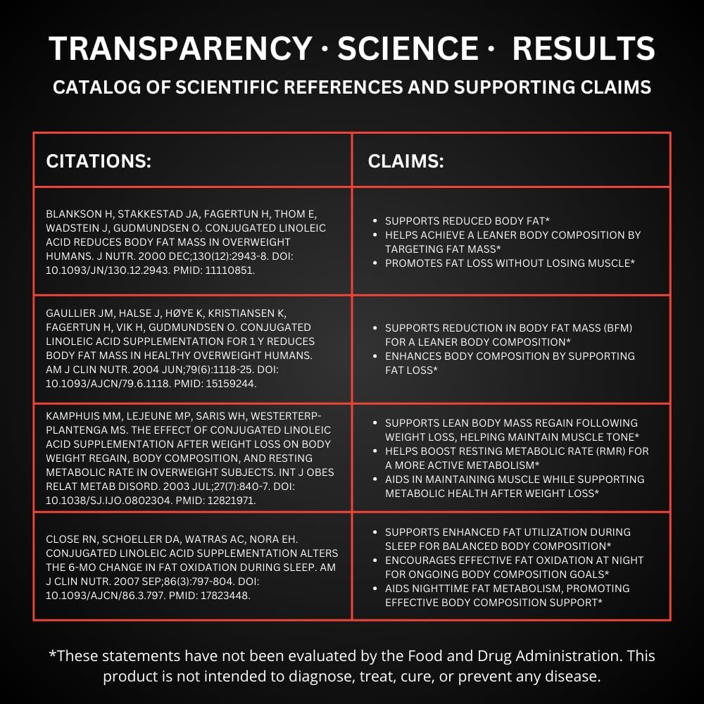 UNALTERED Belly Fat Burner for Men - Natural Weight Loss Pills to Support Reduced Body Fat, Preservation of Lean Muscle Mass, and a Healthy Metabolism - CLA Dietary Supplement - 90 Softgel Capsules - Image 9