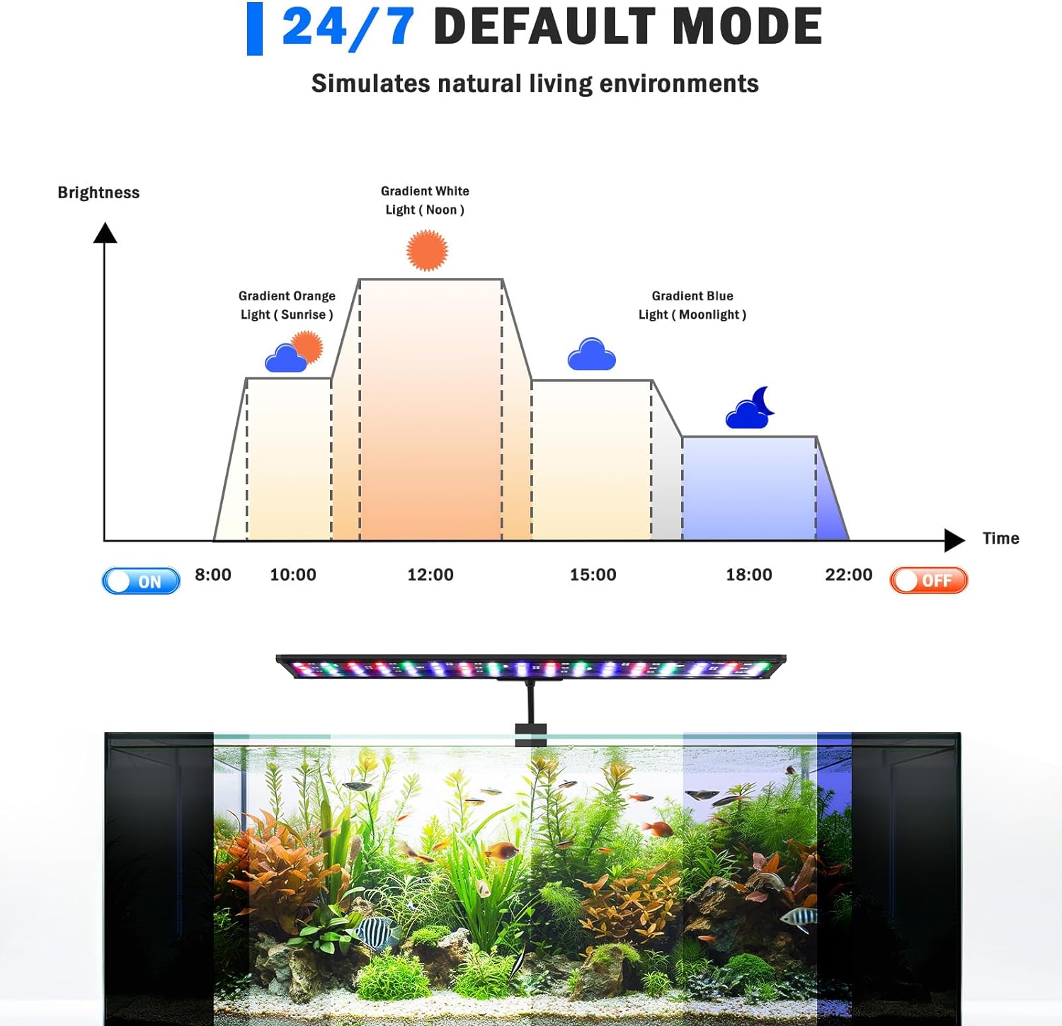 AQQA LED Aquarium Light, 24/7 Mode Clip on Fish Tank Light with Memory Function, DIY Mode Full Spectrum Aquarium Plant Light, Adjustable Timer/Brightness, IP68 Waterproof for 11-16 in Fish Tank 11W - Image 3