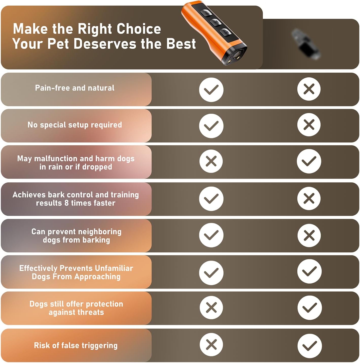 2 Pack Dog Bark Deterrent Devices, Rechargeable Anti-Barking Device for Dogs, 50ft Long-Range Ultrasonic, Correct Your Dog's Bad Behavior at the Push of a Button,Suitable for Small, Medium, Large Dogs - Image 7