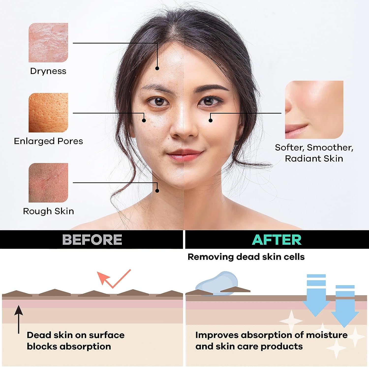 Dermasuri Deep Exfoliating Face Mitt - Scrubber, Dead and Dry Skin Remover for Men and Women - Exfoliator Gloves for Shower and Dry Use - ( 1 Pack) - Image 6