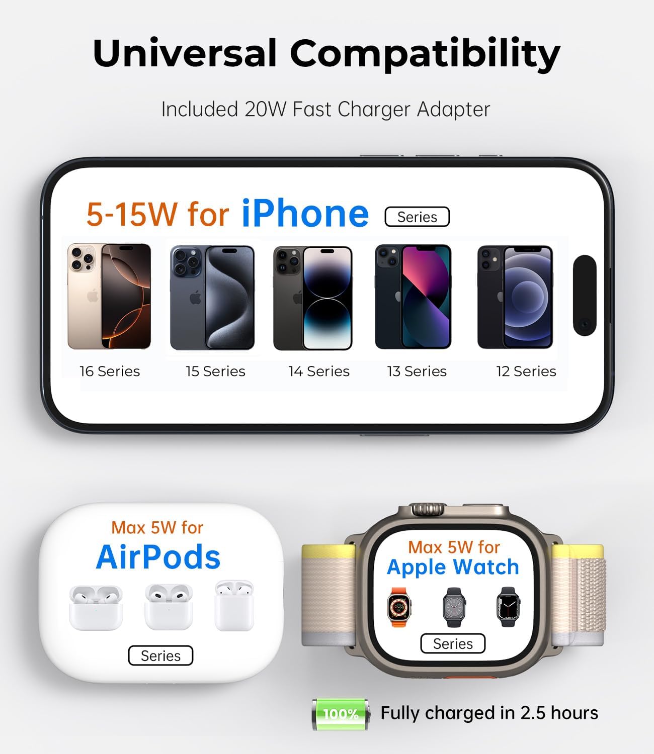 Foldable Magnetic Wireless Charger, KU XIU X40 Aluminum Alloy 3 in 1 Charging Station for Apple, Fast Mag-Safe Charger Stand for iPhone 16 15 14 13 12 Series, 5W for iWatch, AirPods 3/2/Pro, Gray - Image 5