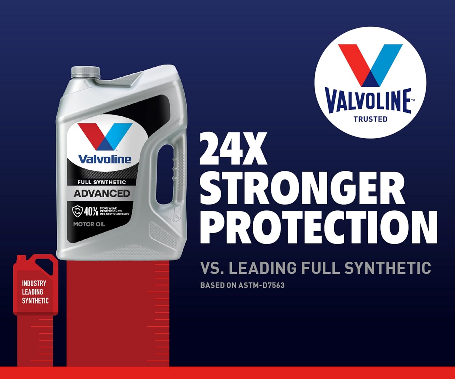 Valvoline Advanced Full Synthetic SAE 0W-20 Motor Oil 5 QT - Image 4