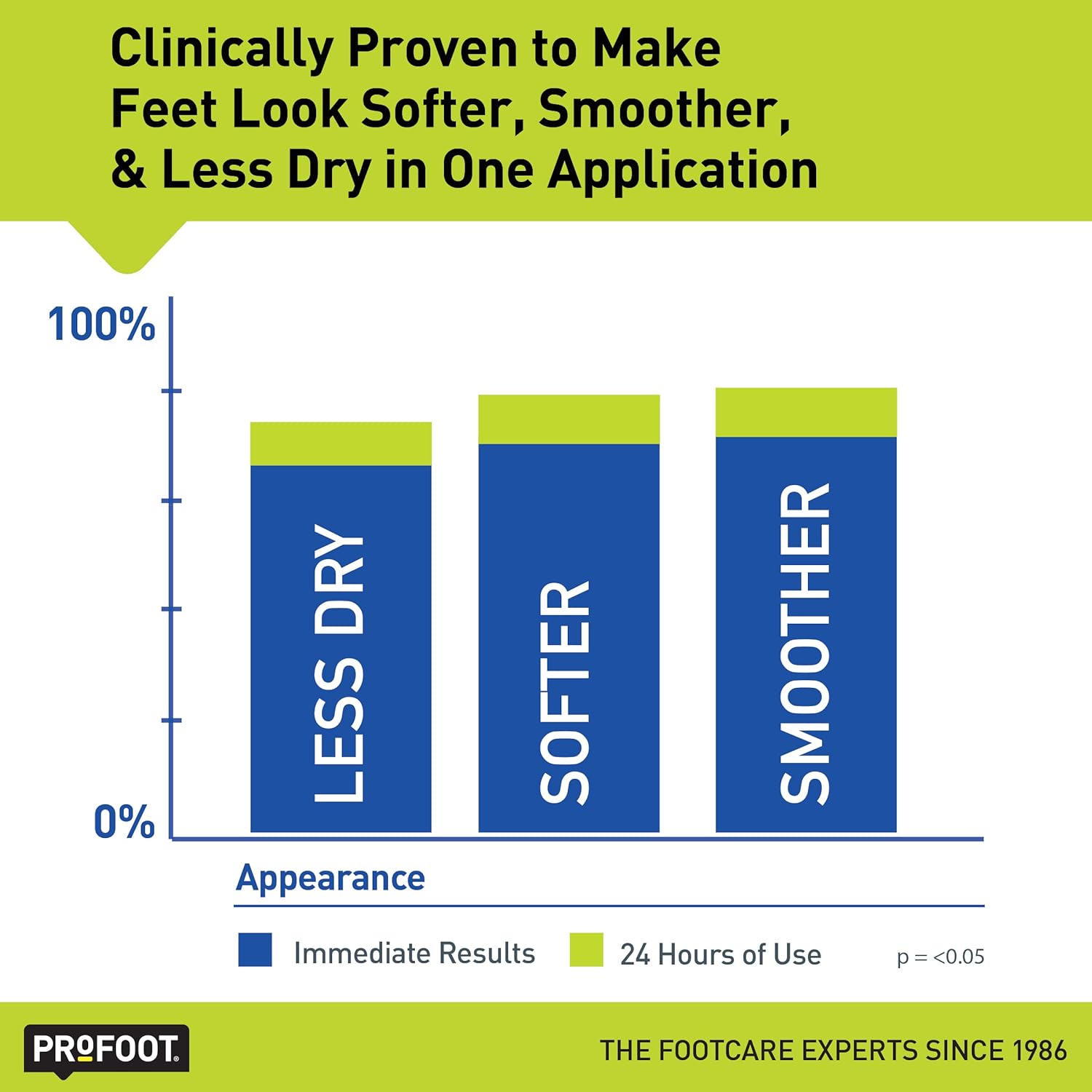 Profoot Heel Rescue Foot Cream 16 Ounce Bottle, 2 Pack, for Cracked, Calloused or Chapped Skin - Image 5