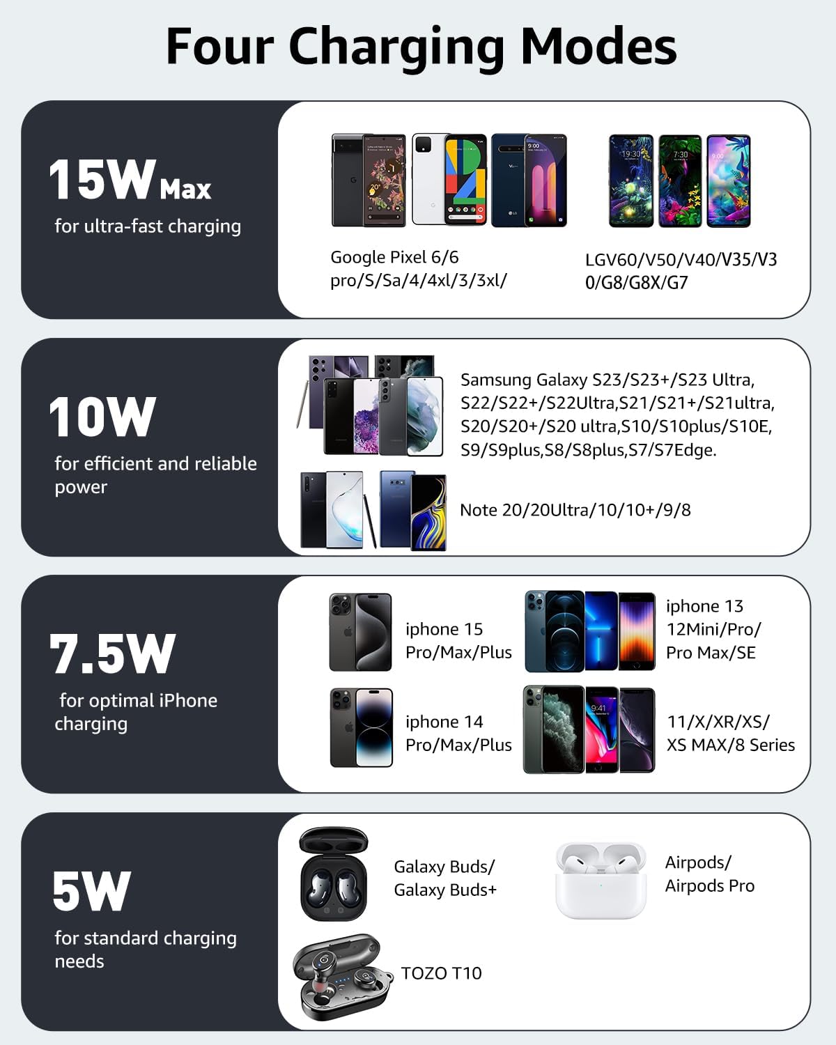 TOZO 2025 Upgraded Wireless Charger 15W Max Fast Wireless Charging Pad Compatible with iPhone 16/16 Plus/16 Pro Max /15/14/13/SE/12 Series, Samsung Galaxy S24/S23/S22 Series (No AC Adapter), Black - Image 7