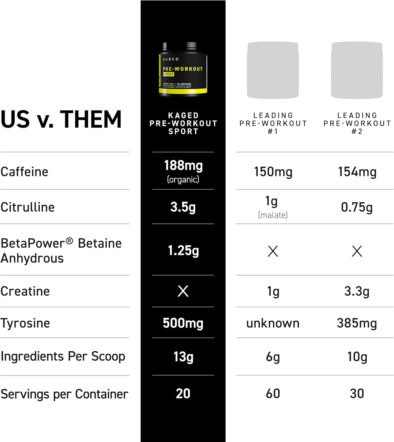 Kaged Pre-Kaged Sport Pre Workout Powder Blue Razz Energy Supplement for Endurance Cardio, Weightlifting Sports Drink 20 Servings - Image 8