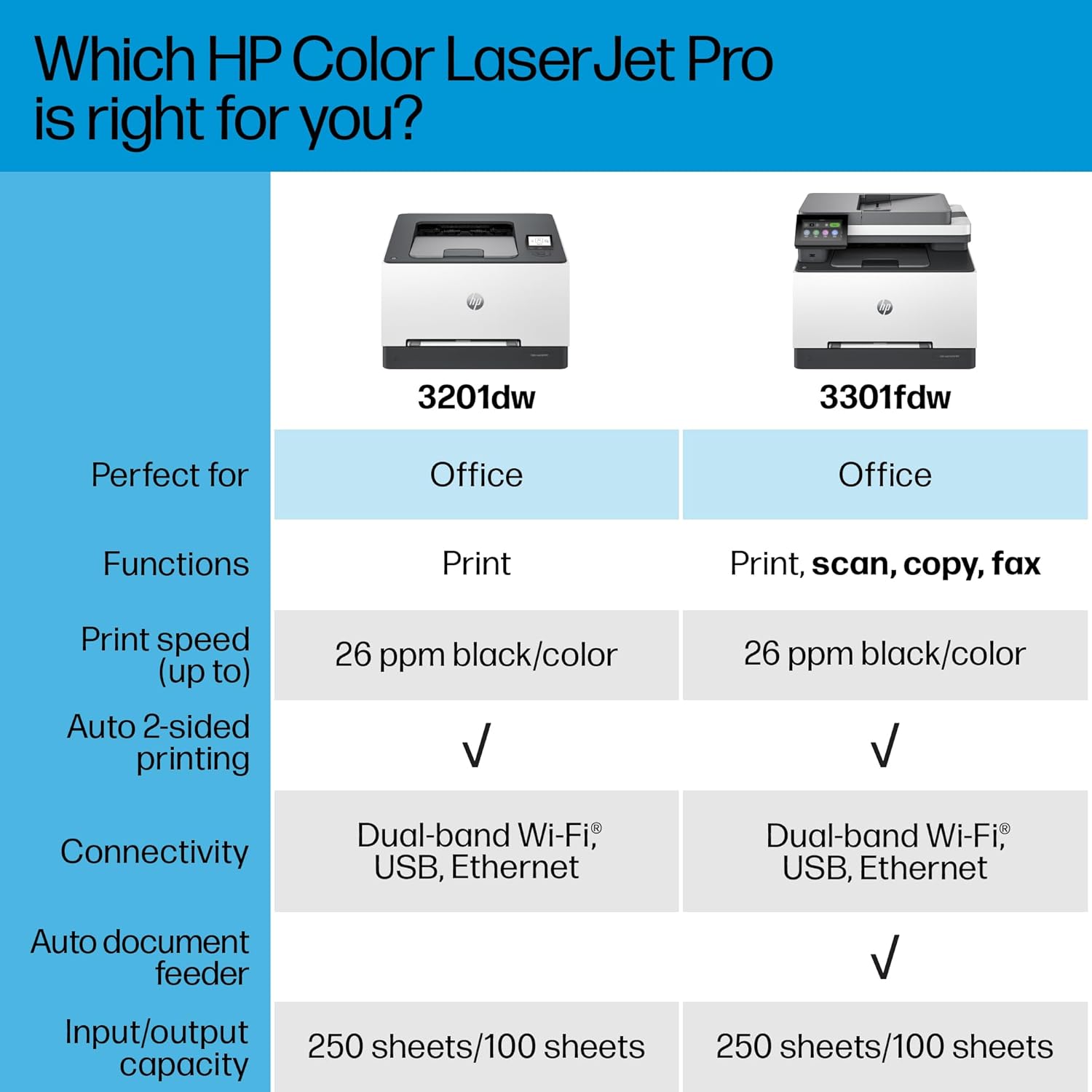 HP Color Laserjet Pro MFP 3301fdw Wireless All-in-One Color Laser Printer, Office Printer, Scanner, Copier, Fax, ADF, Duplex, Best-for-Office (499Q5F) - Image 9