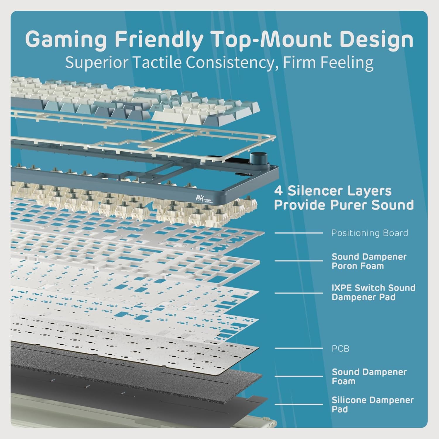 RK ROYAL KLUDGE S98 Mechanical Keyboard w/Smart Display & Knob, Top Mount 96% Wireless Mechanical Keyboard BT/2.4G/USB-C, Hot Swappable, Software Support, Creamy Sounding, 98 Keys - Image 6