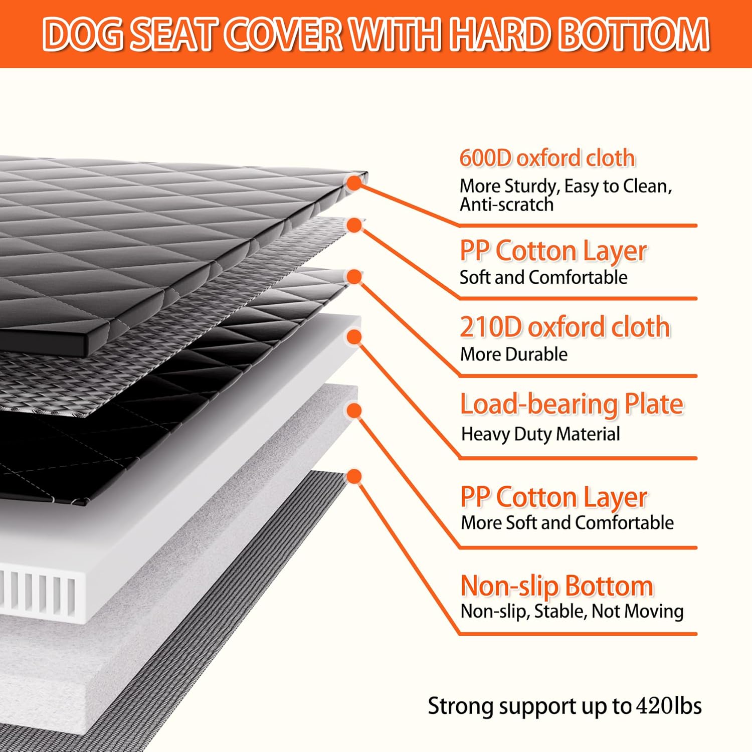 Back Seat Extender for Dogs,Holds 420lbs,Waterproof Dog Car Seat Cover for Back Seat with Hard Bottom,2025 Upgraded Material Dog Hammock for Car,Easy to Use and Clean - Image 7