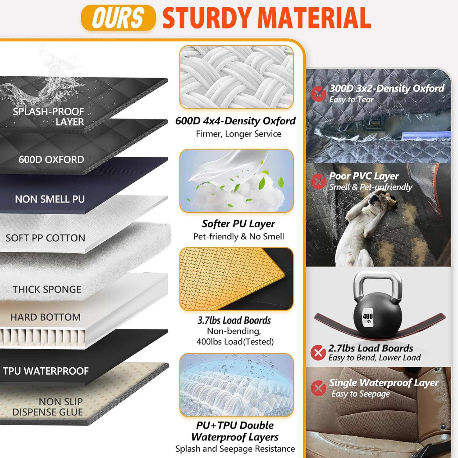 Back Seat Extender for Dogs-Large Space, Dog Car Seat Cover Hard Bottom Holds 400lbs, Sturdy Backseat Extender for Dogs, Waterproof Pet Car Bed Dog Hammock for Car, SUV, Truck - Image 5