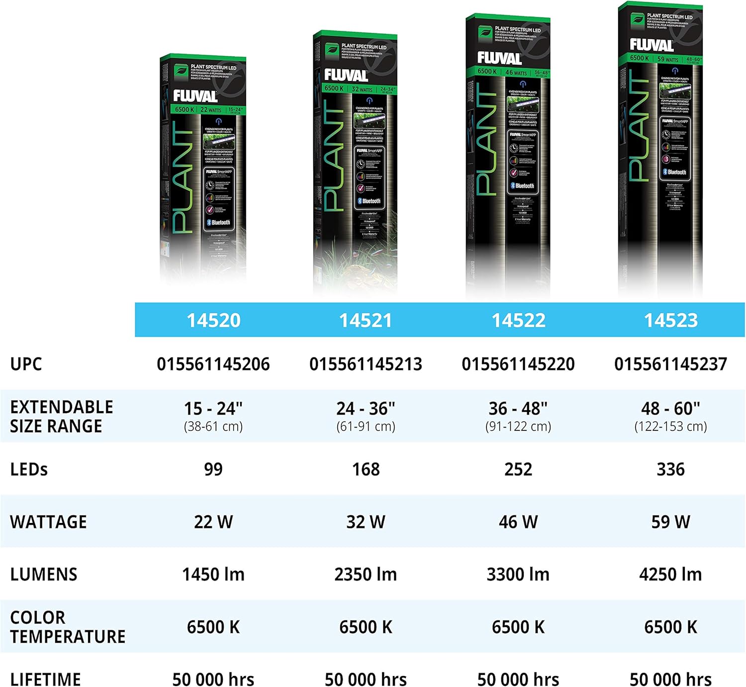 Fluval Plant 3.0 LED Planted Aquarium Lighting, 32 Watts, 24-34 Inches - Image 10