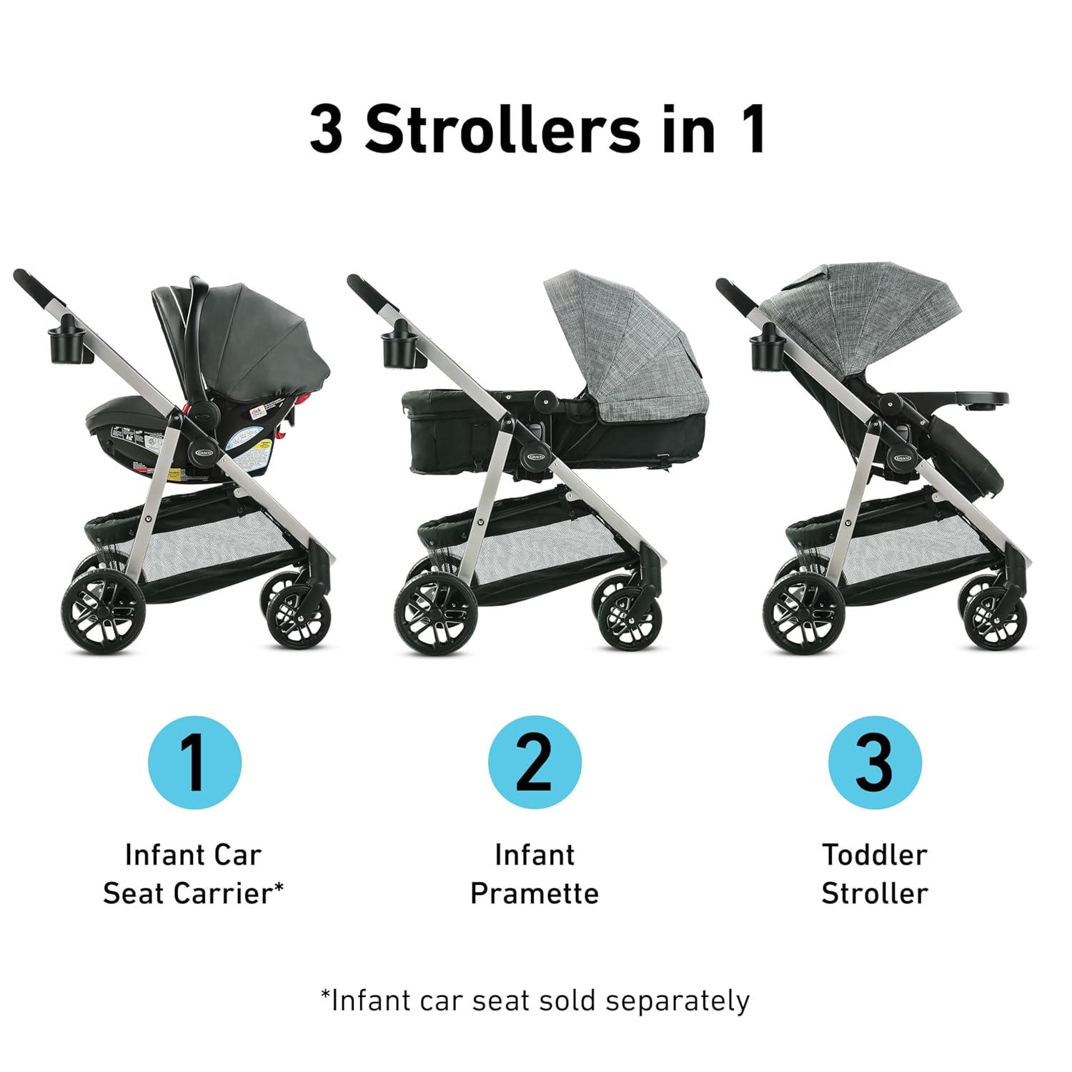 Graco Redmond Modes Pramette Stroller, 3-in-1 Convertible: Car Seat Carrier, Infant Pramette to Toddler Stroller with Reversible Seat and One-hand Fold - Image 3