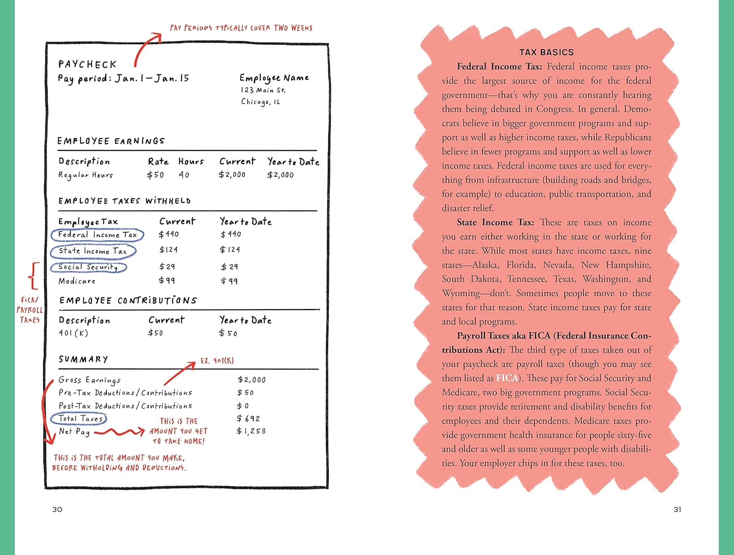 How to Money: Your Ultimate Visual Guide to the Basics of Finance - Image 4
