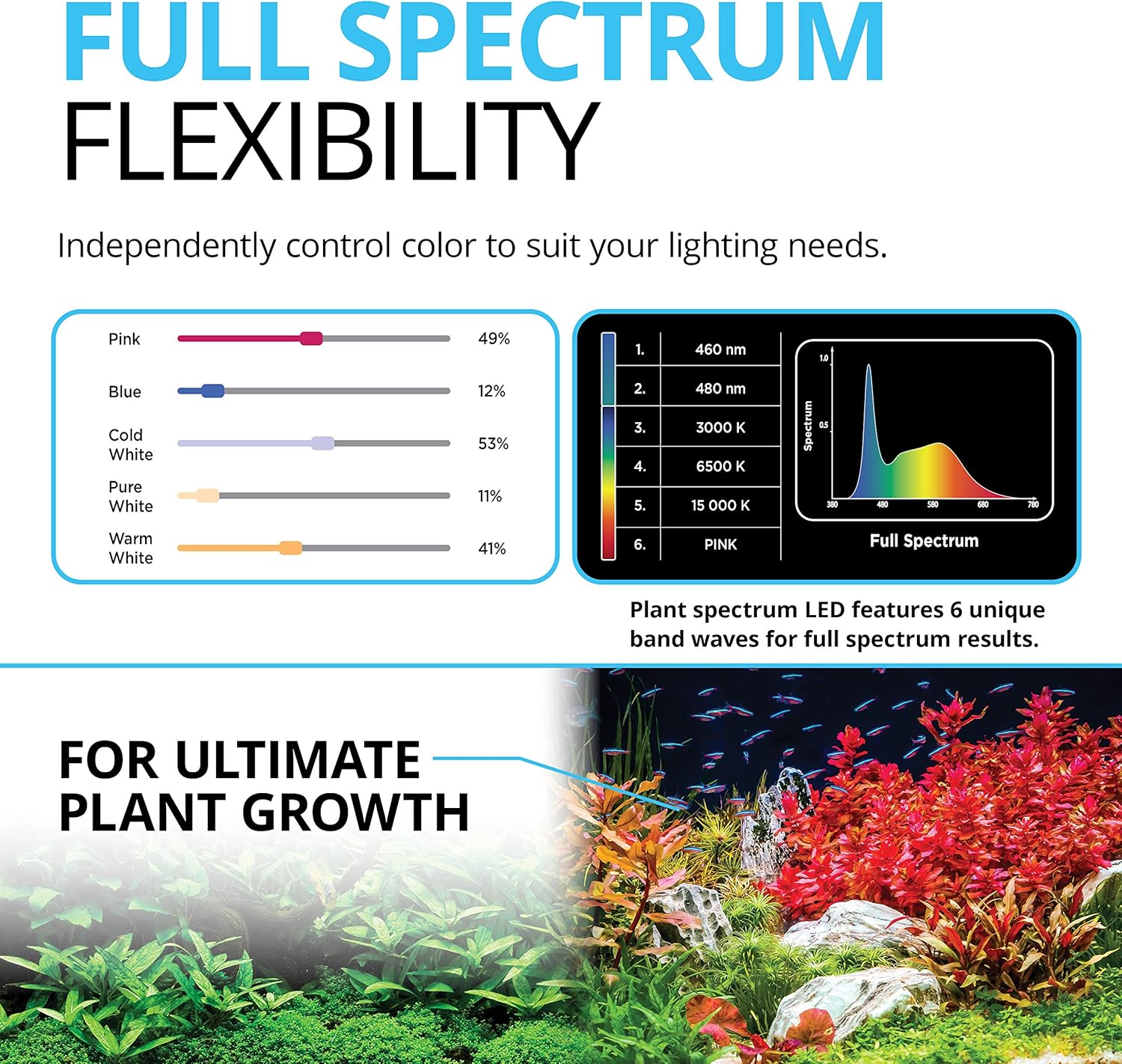 Fluval Plant 3.0 LED Planted Aquarium Lighting, 32 Watts, 24-34 Inches - Image 3