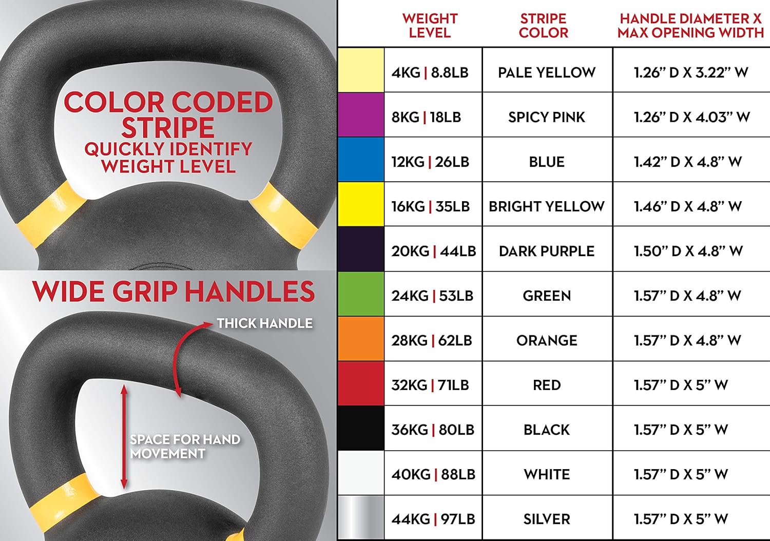 Lifeline Kettlebell Weight for Whole-Body Strength Training with Kettlebells - Image 7